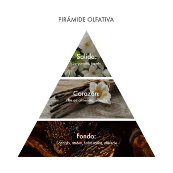 Pirámide olfativa Eau de Parfum Vaniglia Acca Kappa Ecuador